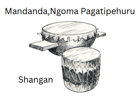The Significance of Drums in Shona and Ndebele Cultures of Zimbabwe
